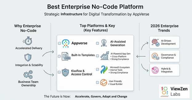 Best Enterprise No Code Platforms 2026