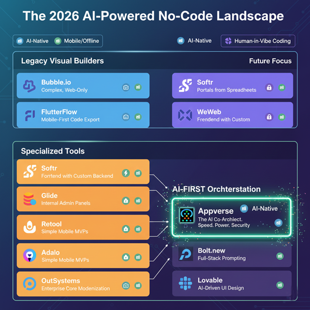 Top 10 Bubble Io Alternatives 2026