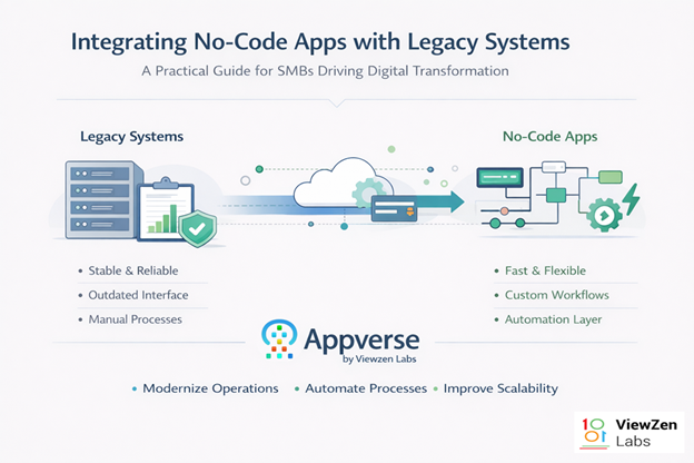 Integrating No Code With Legacy Systems